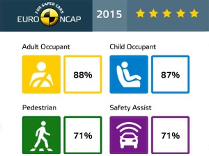 euroncap-2015-renault-megane-datasheet