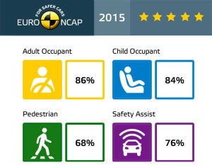 euroncap-2015-renault-talisman-datasheet